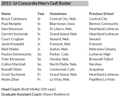mgolf_roster.png