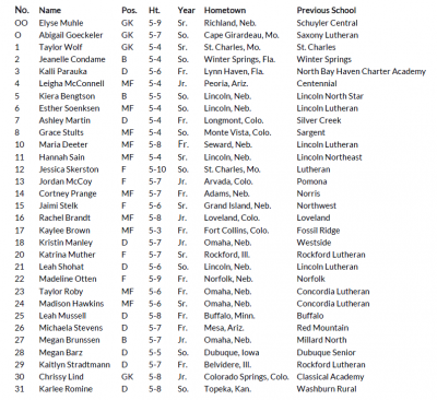 WSOC_Roster.png