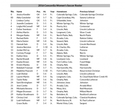 2016_WSOC_Roster.png