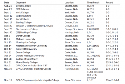 WSOC_Schedule.png