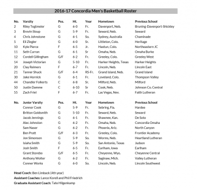 2016-17_MBB_Roster.png
