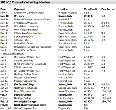 WRES_sched..png