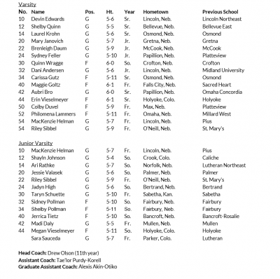 2016-17_WBB_Roster.png
