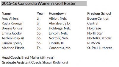 Wgolf_roster.png