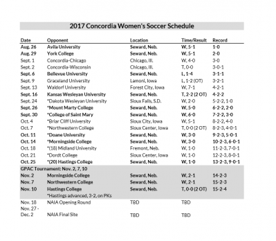 2017_WSOC_Schedule.png