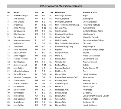 2016_MSOC_Roster.png